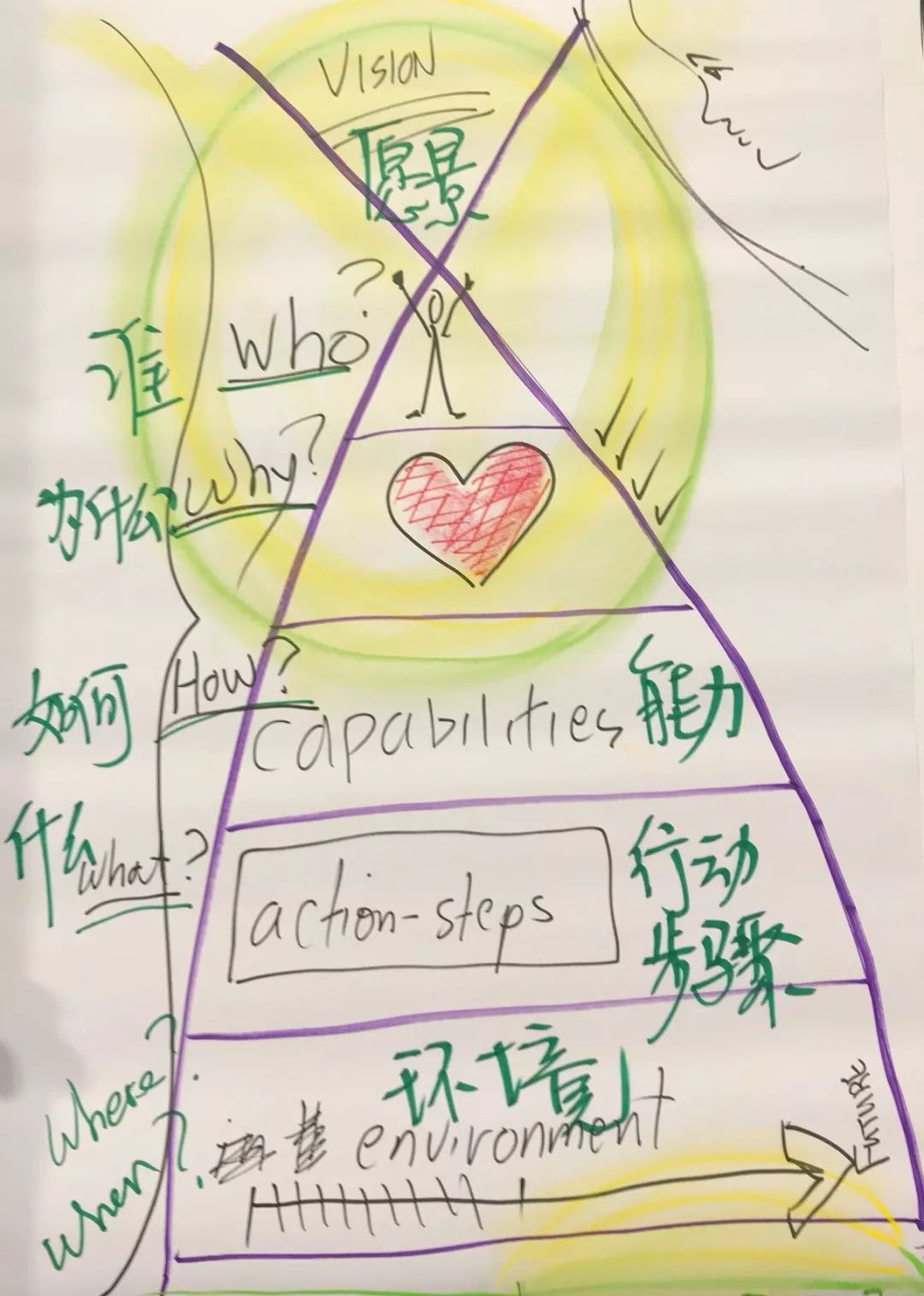 赋能教练与德鲁克管理2.jpg